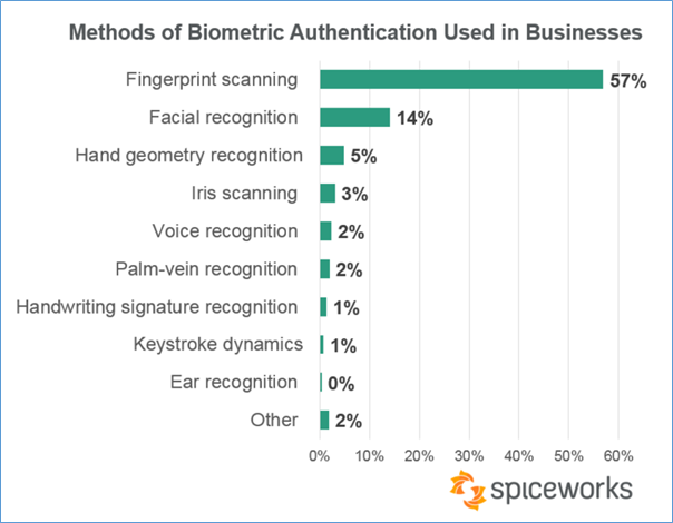 Terminalworks Blog | Biometric Authentication