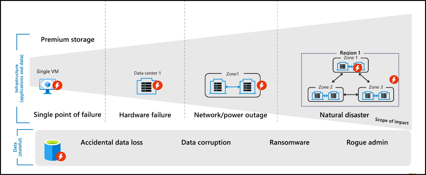 Terminalworks Blog | Ensuring protection of critical IT assets with ...