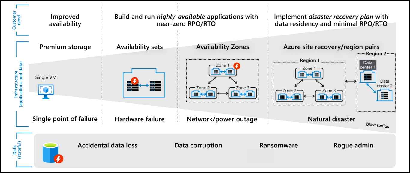 Terminalworks Blog | Ensuring protection of critical IT assets with ...