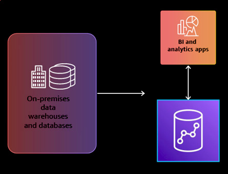 Terminalworks Blog | Modern Data Warehousing With Amazon Redshift