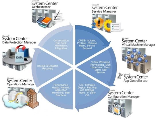 system center endpoint protection 2012 vm host