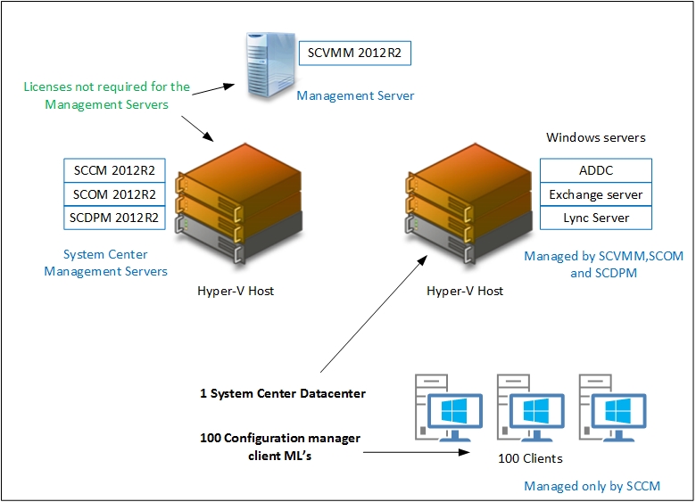 system center server