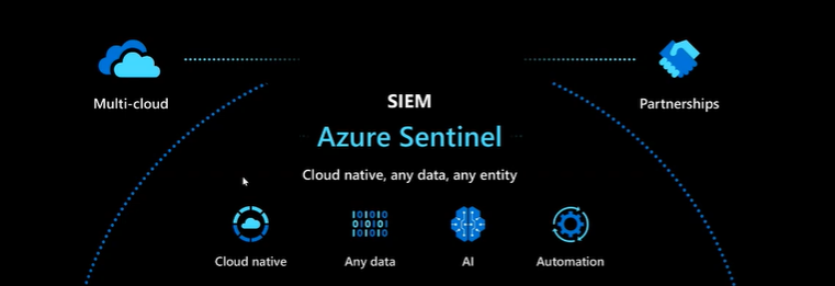 Terminalworks Blog | Azure Sentinel | Cloud Native SIEM | Overview